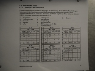 WILK KĄTOWY LASKA WW 200.2 Z ZAŁADUNKIEM MASZTOWYM BA24